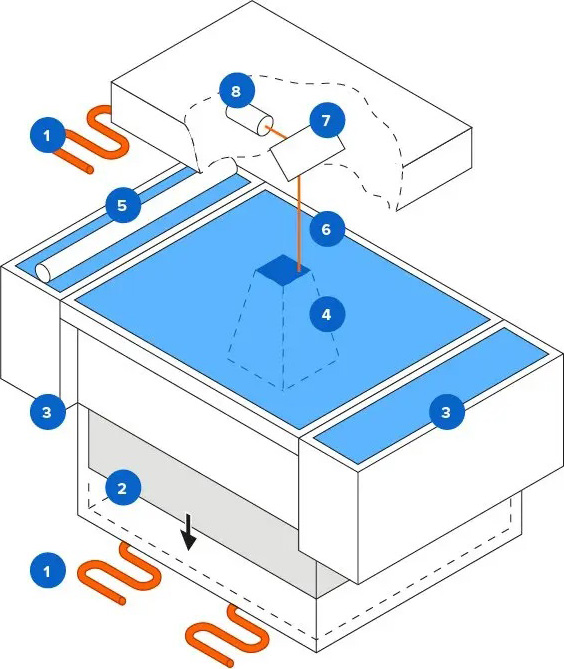 3d-printer-sls-guide-diagram 3d-printer-sls-guide-diagram